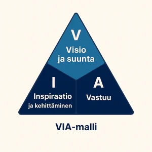 Valmentava esihenkilö — johda ihmiset onnistumaan (VIA leadership)